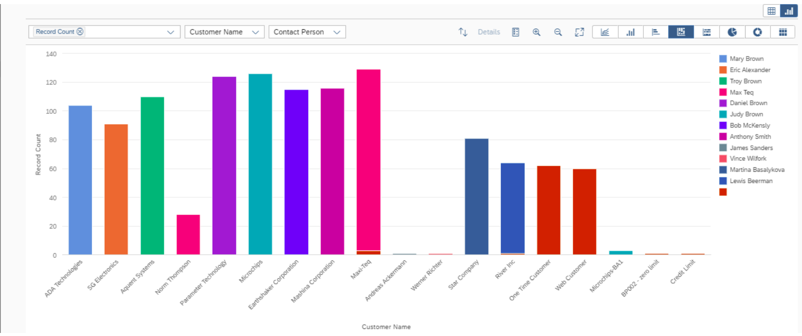 Charts in the web-client app