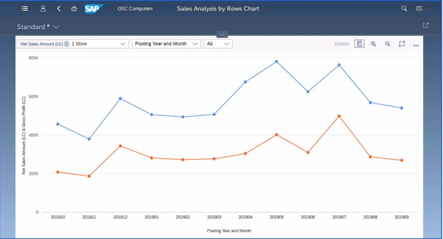 Charts in the web-client app