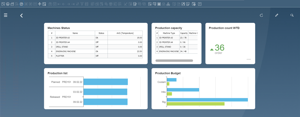 Production manager dashboard