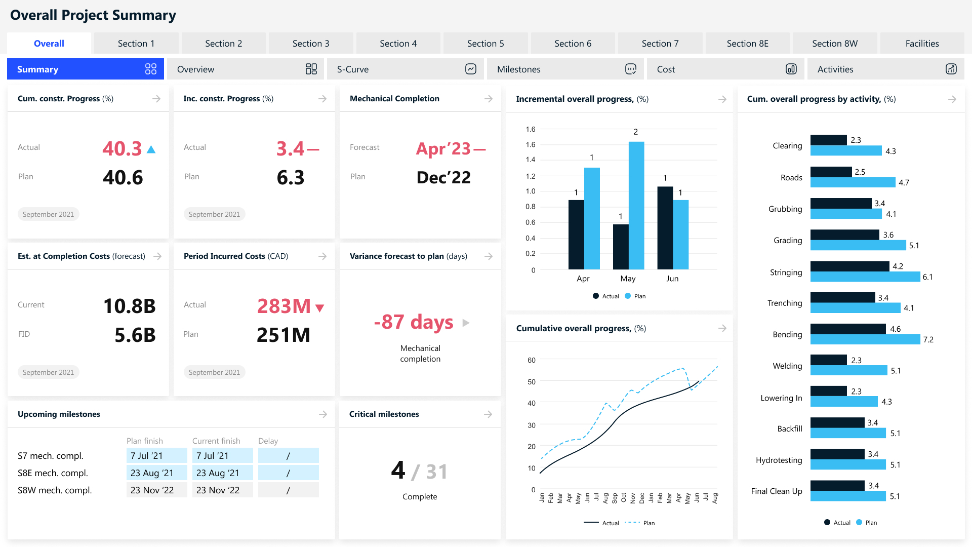 ChatGPT is on Air today – we explore Microsoft Power BI Reporting tool